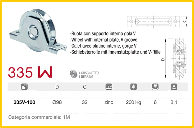 ruota-supporto-ihugh335